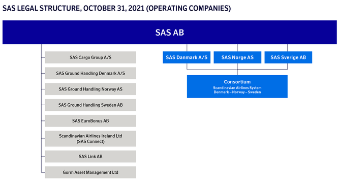 SAS Legal Structure 2021